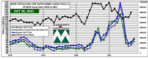 Marché de l'habitation américain SEPTEMBRE et prix du bois d'œuvre résineux OCTOBRE: 2021