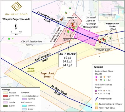 Figure 2. Plan view map of the Weepah project. The Central Pediment fault transects both the Weepah East are and Weepah Pit, and remains untested in between. Location of Figure 4 noted by black box. (CNW Group/Eminent Gold Corp.)