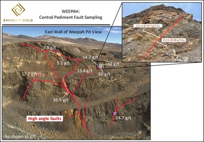 Figure 5. Photos of Central Pediment fault sampling on the eastern high wall of the historic Weepah West Pit. The historically mined Weepah shear zone (not shown) trends north-south and is located on the western side and at the bottom of the pit (beneath the photographer). (CNW Group/Eminent Gold Corp.)