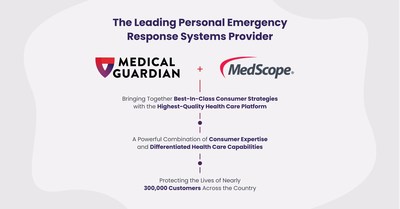 Medical Guardian Acquires MedScope America Corporation