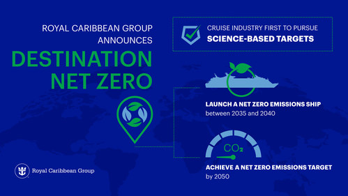 Royal Caribbean Group Announces “Destination Net Zero” — Program to Achieve Net Zero Emissions by 2050