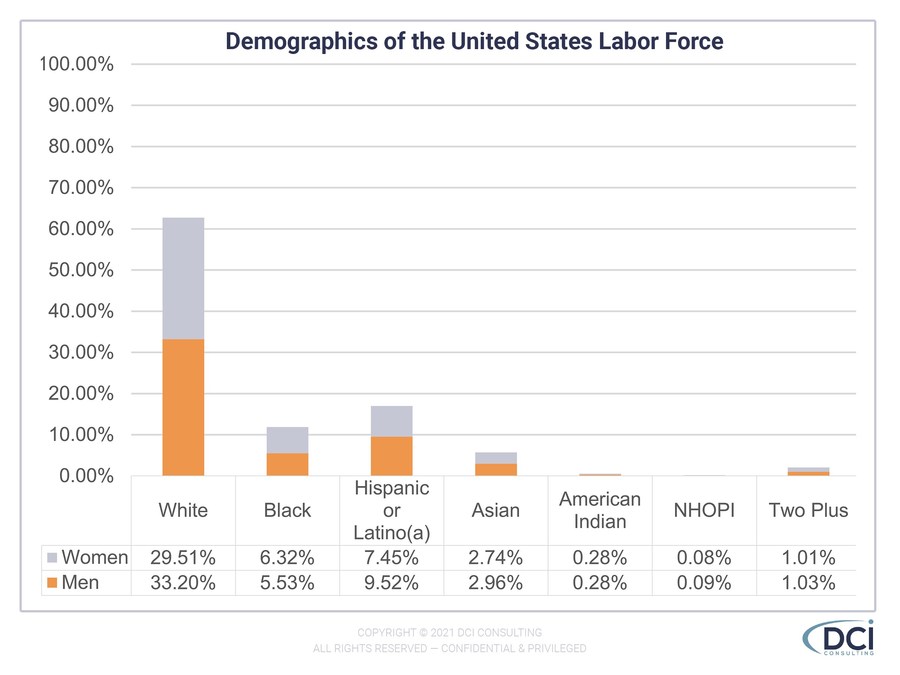 Diversity at a Glance: Labor Force Benchmark Series Announced - Vimarsana News