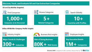 Evaluate and Track Oil and Gas Extraction Companies | View Company Insights for 1,000+ Oil and Gas Businesses | BizVibe