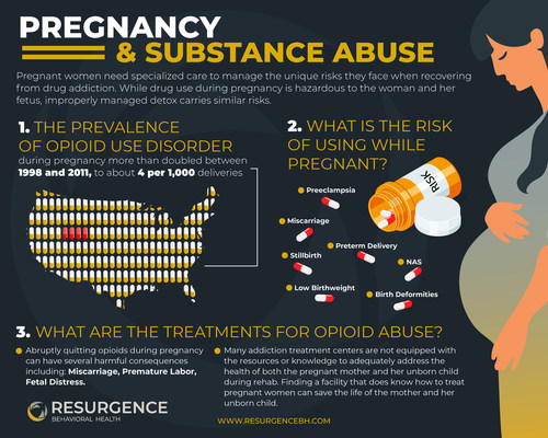 Pregnancy & Substance Abuse Treatment Infographic