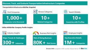 Evaluate and Track Transportation Infrastructure Companies | View Company Insights for 1,000+ Transportation Infrastructure Manufacturers and Suppliers | BizVibe