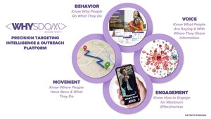 WHYSDOM Recognized in REI's Top 100 Technology Companies