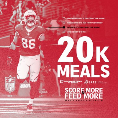 The Arizona Cardinals scored 4 TD's this past Sunday, which means 20,000 meals will be provided to local food banks in Arizona from the Score More n' Feed More campaign.