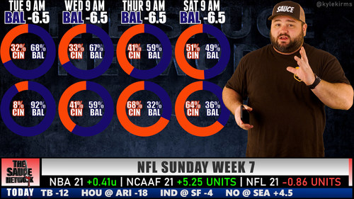 Shot from last weekend's Ravens vs Bengals episode. Kyle tracks the bet distribution closely all week.