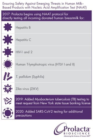 Prolacta Bioscience Develops World's First Test to Directly Detect Bacteria and Viruses, Including SARS-CoV-2, in Donor Breast Milk - Vimarsana News