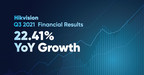 Hikvision informa resultados financeiros do terceiro trimestre de 2021