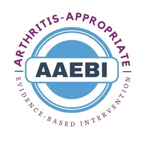 The Osteoarthritis Action Alliance Expands the Number of "Arthritis-Appropriate Evidence-Based Interventions" (AAEBIs) recognized by the Centers for Disease Control and Prevention from 7 to 18