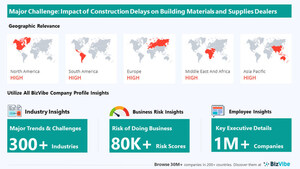 BizVibe Highlights Key Challenges Facing the Building Materials and Supplies Dealers Industry | Monitor Business Risk and View Company Insights