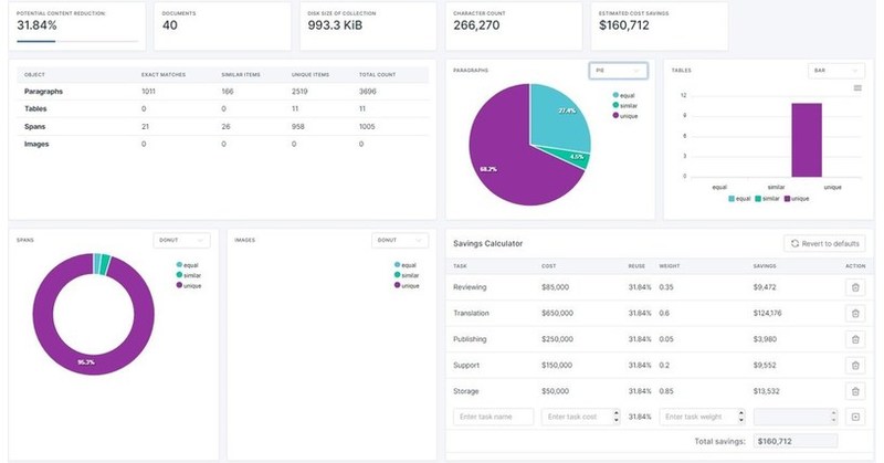 Stilo International Announces Analyzer 1.0: Free Content Reuse Analysis ...