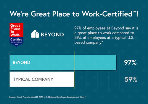 Beyond is certified as a Great Place to Work.
