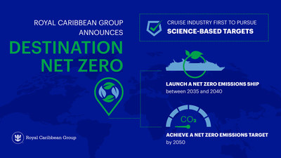 Royal Caribbean Group anuncia el programa "Destination Net Zero" a fin de lograr cero emisiones netas para 2050 (PRNewsfoto/Royal Caribbean Group)