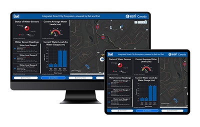 Bell Integrated Smart City Ecosystem (CNW Group/Bell Canada)