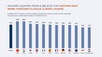 Global Survey Reveals 79% of Consumers Believe Nations Must Come...