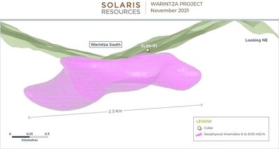 Figure 2 – Long Section of Warintza South 3D Geophysics Looking Northeast (CNW Group/Solaris Resources Inc.)
