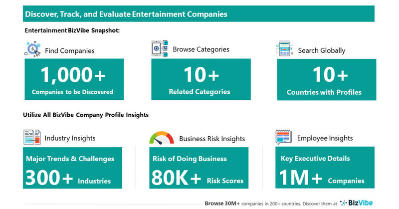 Evaluate and Track Entertainment Companies | View Company Insights for 1,000+ Live Entertainment Providers
