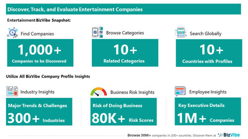 Snapshot of BizVibe's entertainment company profiles and categories.