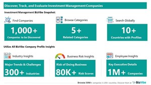 Evaluate and Track Investment Management Companies | View Company Insights for 1,000+ Investment Service Providers | BizVibe
