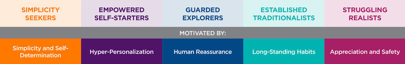 New Report from NielsenIQ and Diebold Nixdorf Unveils Five Distinct Motivators that Shape Consumer Experiences in Banking - Vimarsana News