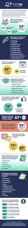 Consumers Reveal Event Booking Habits and Preferences in New EventUp Survey