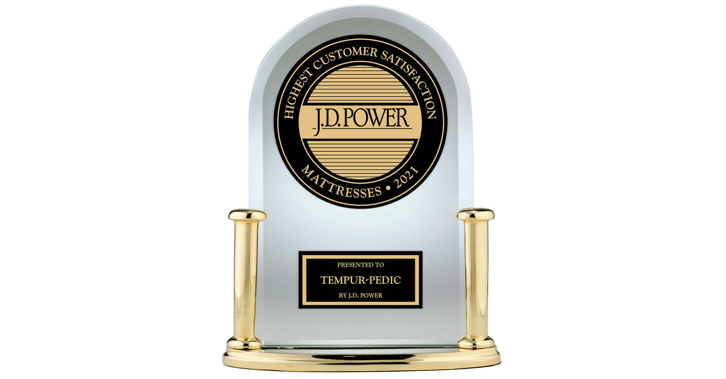 TempurPedic Ranked 1 in Customer Satisfaction for Retail and Online
