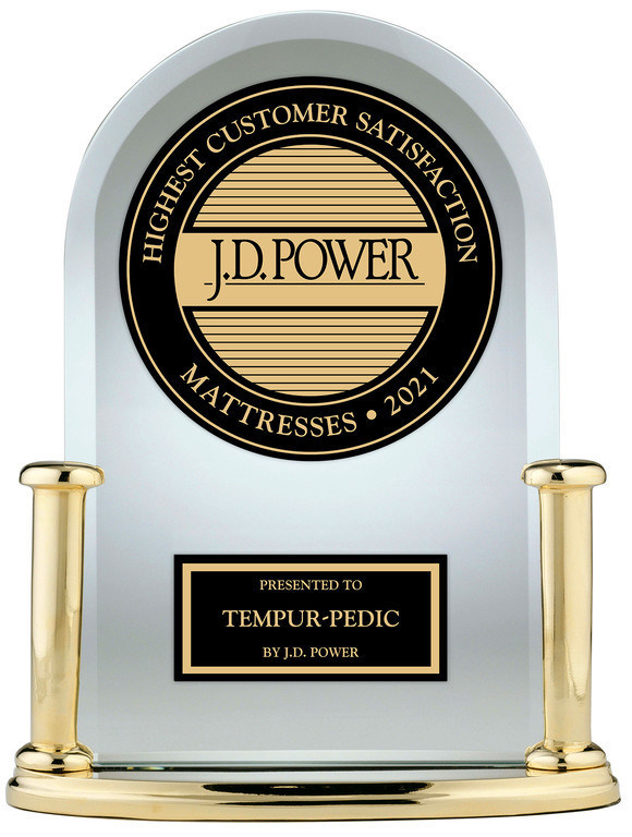 TEMPUR-PEDIC BRAND AWARDED #1 IN CUSTOMER SATISFACTION FOR BOTH RETAIL AND ONLINE MATTRESS CATEGORIES IN THE J.D. POWER 2021 REPORT.