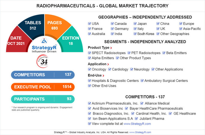 New Study from StrategyR Highlights a $8.9 Billion Global Market for Radiopharmaceuticals by 2026 - Vimarsana News