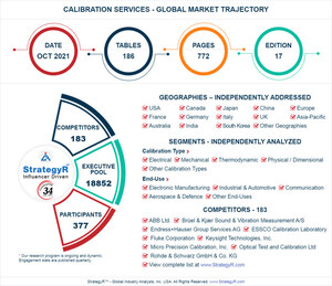 New Analysis from Global Industry Analysts Reveals Steady Growth for Calibration Services, with the Market to Reach $8.2 Billion Worldwide by 2026