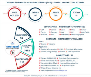 A $3.1 Billion Global Opportunity for Advanced Phase Change Materials (PCM) by 2026 - New Research from StrategyR