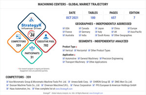 With Market Size Valued at $19.2 Billion by 2026, it`s a Healthy Outlook for the Global Machining Centers Market