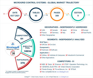 New Analysis from Global Industry Analysts Reveals Steady Growth for Microgrid Control Systems, with the Market to Reach $4.4 Billion Worldwide by 2026