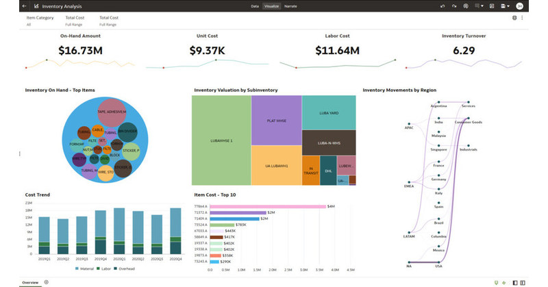 Oracle Fusion SCM Analytics Helps Organizations Build Resilient Supply ...