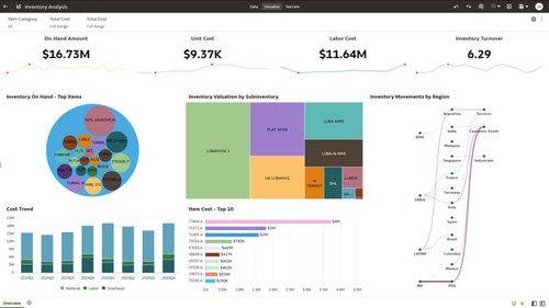 Inventory Analysis in Oracle Fusion SCM Analytics