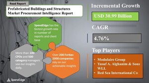 Prefabricated Buildings and Structures Sourcing and Procurement Market during 2020-2024| COVID-19 Impact &amp; Recovery Analysis | SpendEdge