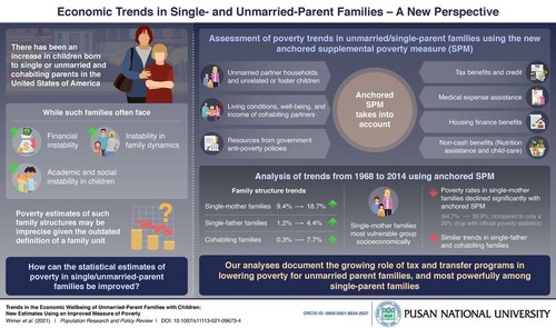 Poverty in Unmarried-Parent Families