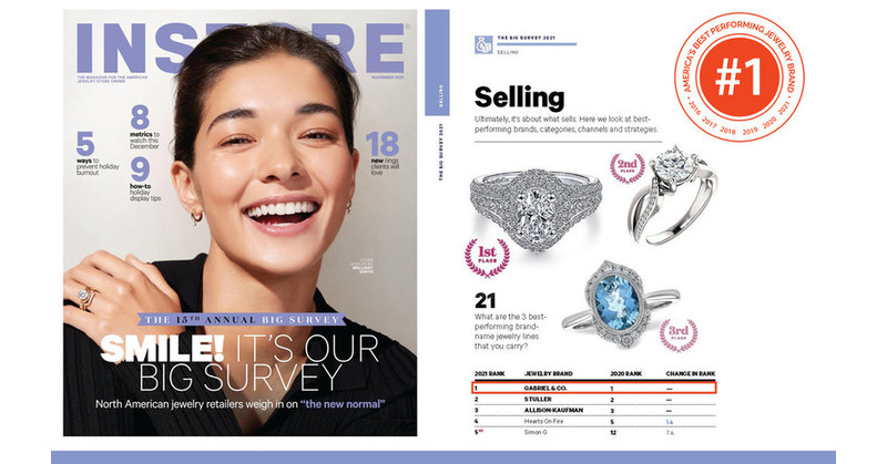 Gabriel & Co. Crowned INSTORE Magazine’s “Top Jewelry Brand” Sixth Year in a Row
