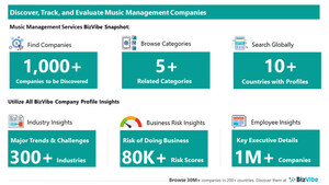 Evaluate and Track Music Management Companies | View Company Insights for 1,000+ Music Management Service Providers | BizVibe
