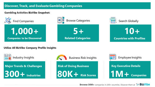 Snapshot of BizVibe's gambling business profiles and categories.