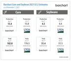 Barchart Forecasts Slight Production Increase for US Corn and Soybeans in Final 2021 Estimates