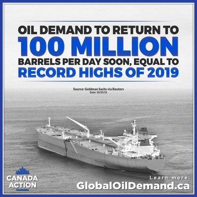 Canada Action Oil demand infographic (CNW Group/Canada Action Coalition)