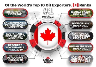 Canada Action Oil Infographic (CNW Group/Canada Action Coalition)