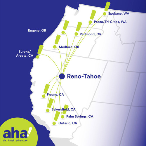 Palm Springs becomes the 10th city served with nonstop flights from aha!’s hub and home base at Reno-Tahoe International Airport.