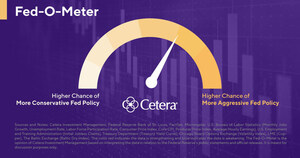 Cetera Introduces Fed-O-Meter to Gauge Hawkishness or Dovishness