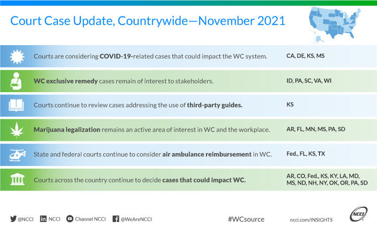 NCCI Releases November 2021 Countrywide Court Case Update - Vimarsana News
