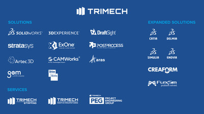 TriMech Solutions and Services