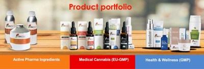 “FoliuMed Product portfolio”