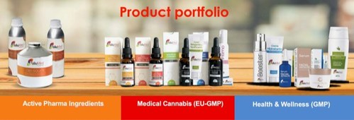 “FoliuMed Product portfolio”